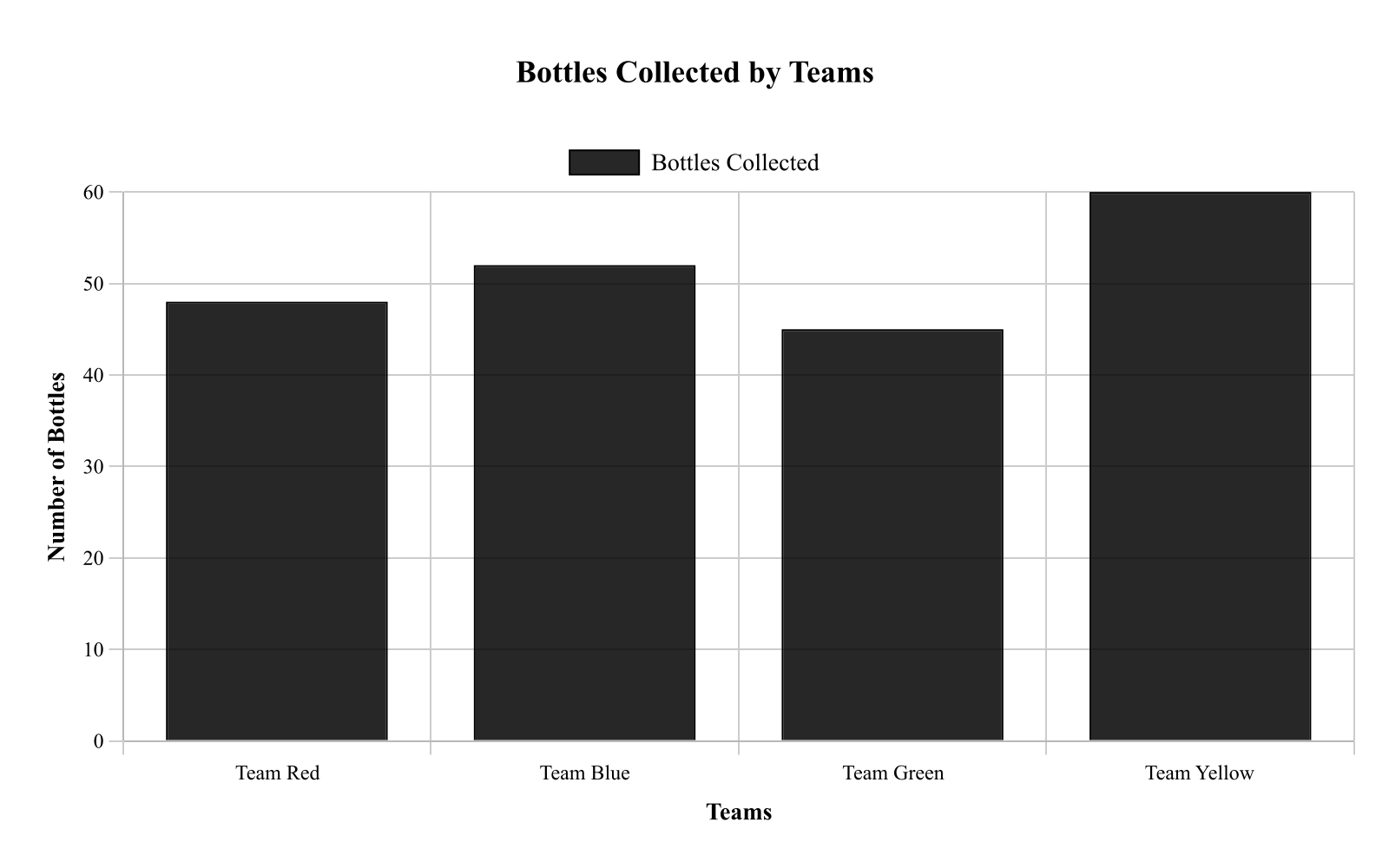 ACT question graphic
