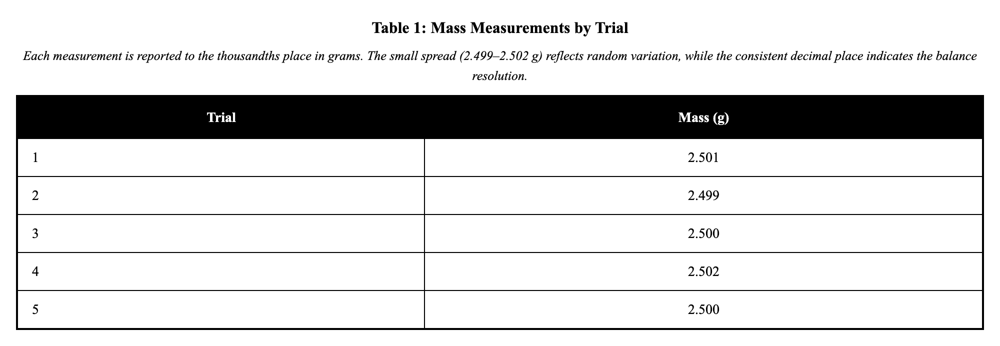 ACT Science question graphic