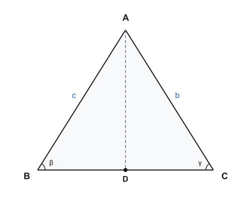 Question graphic